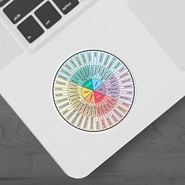 Feelings Wheel Vinyl Sticker for Laptop, Cup, Car Decal - Gift for Mental Health Professionals