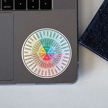 Feelings Wheel Vinyl Sticker - Perfect for Mental Health Awareness