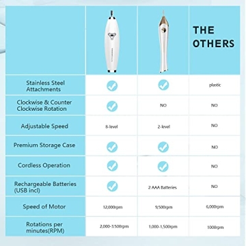 TouchBeauty Portable Nail Drill Set for Home Manicure