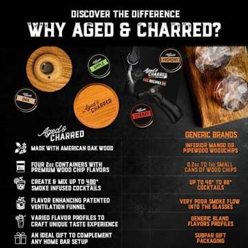 Cocktail Smoker Kit with Torch - 100% USA Oak Smoker, Patented Design, 4 Wood Flavors, Recipe Book for Whiskey, Bourbon & More - Whiskey Smoker Infuser Kit - Whiskey Gift for Men (No Butane)