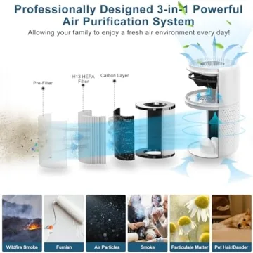 Vhoiu Air Purifiers 2-Pack for Home and Office