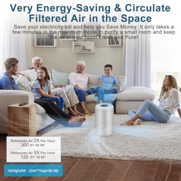 Vhoiu Air Purifiers 2-Pack for Home and Office