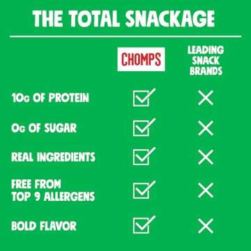 Chomps Grass-Fed and Finished Jalapeño Beef Jerky Snack Sticks 24-Pack - Keto, Paleo, Whole30, 10g Lean Meat Protein, Gluten-Free, Zero Sugar Food, Non-GMO
