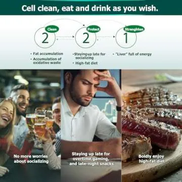 ESTHELIV Liver Cleanse Detox & Repair New Generation ! PQQ + Inositol Formula Updated V2.0 (Non- Milk Thistle Liver Supplement, for Liver Detox - 30 Days Supply