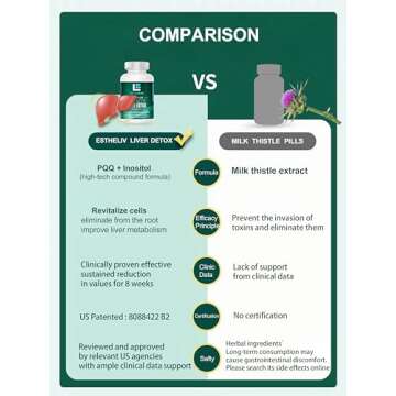 ESTHELIV Liver Cleanse Detox & Repair New Generation ! PQQ + Inositol Formula Updated V2.0 (Non- Milk Thistle Liver Supplement, for Liver Detox - 30 Days Supply