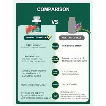 ESTHELIV Liver Cleanse Detox & Repair New Generation ! PQQ + Inositol Formula Updated V2.0 (Non- Milk Thistle Liver Supplement, for Liver Detox - 30 Days Supply