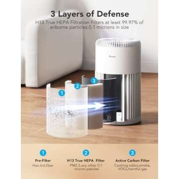 Govee H7122 Smart Air Purifier for Large Rooms