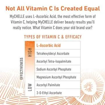 MyCHELLE Dermaceuticals Perfect C Pro Speed Face Peel, 1.2 Fl Oz - Face Peeling Treatment & Skin Peel with Vitamin C L-Ascorbic Acid & Lactic Acid to Brighten & Renew Your Skin