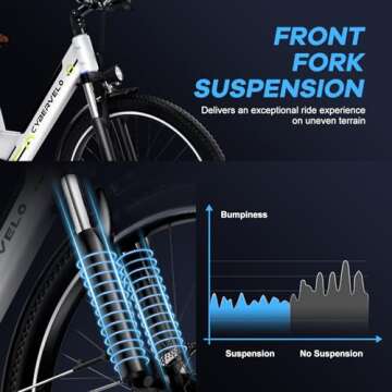 Cybervelo 1000 Peak Electric Bike for Efficient Riding