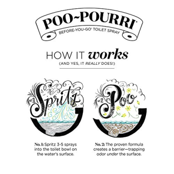 Poo-Pourri Citrus, Lavender Vanilla, Tropical Hibiscus Set