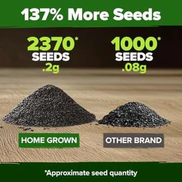 HOME GROWN Peppermint Seeds Pack – 2,370 Non-GMO, Heirloom Mint Seeds for Planting. Grow Peppermint Plants in Your Herb Garden Indoors or Outdoors (Mentha × piperita)