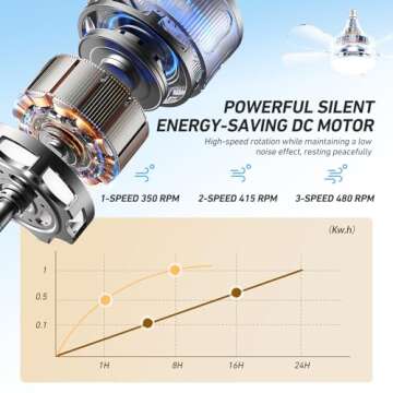 PBLALA Socket Fan Light E26/E27 Base with Remote Control,Adjustable speeds/Ceiling Fan Light,2H/4H Timer,40W,3000-6000K Brightness Dimmable,Ceiling Fan Replacement for Bedroom, Living Room, Kitchen