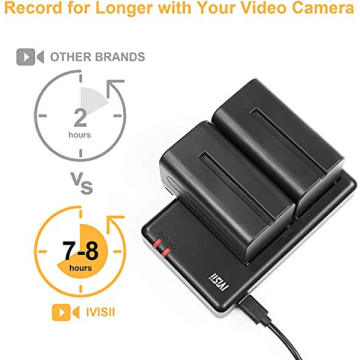 IVISII NP-F750 Battery Pack with Charger for Sony Cameras