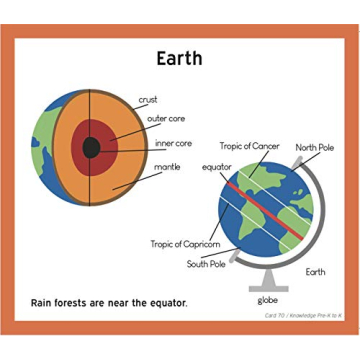 TestingMom Gifted Learning Flash Cards for Kids 3-6