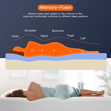 ComfortRest Memory Foam Mattress for Cool Sleep and Comfort