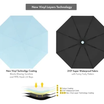 Mini Travel Umbrella for Sun and Rain Protection