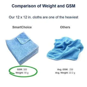 Arkwright Microfiber Cleaning Cloths - (Pack of 12) Lint & Streak-Free Drying Wash Towels, 320 GSM Super Absorbent & Quick Dry, Perfect Cleaner for Car, Glass, and Window, 12 x 12 in, White