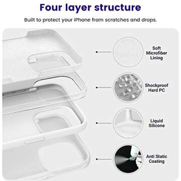 OTOFLY Designed for iPhone 14 Pro Max Case, Silicone Shockproof Slim Thin Phone Case for iPhone 14 Pro Max 6.7 inch (White)