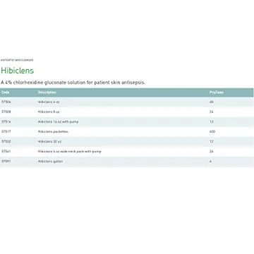 Hibiclens Antimicrobial Soap 32 oz with 4% CHG for Germ Protection