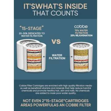 Cobbe HD HEAVY DUTY High Output Shower Filter – 99% REMOVAL Shower Head Filter for Hard Water, Hea...