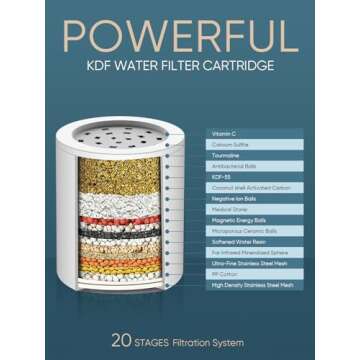 Cobbe HD HEAVY DUTY High Output Shower Filter – 99% REMOVAL Shower Head Filter for Hard Water, Heavy Metals, Chlorine and Harmful Substance, Improve your skin and hair - Chrome