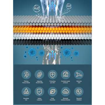 Cobbe HD HEAVY DUTY High Output Shower Filter – 99% REMOVAL Shower Head Filter for Hard Water, Heavy Metals, Chlorine and Harmful Substance, Improve your skin and hair - Chrome