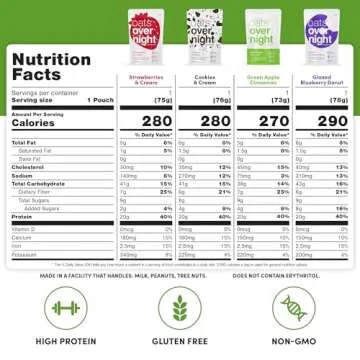 Oats Overnight Party Variety Pack - High Protein, High Fiber Breakfast Protein Shake - Gluten Free O...