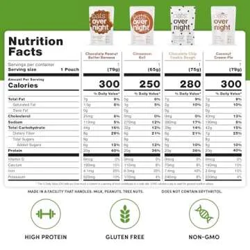 Oats Overnight Party Variety Pack - High Protein, High Fiber Breakfast Protein Shake - Gluten Free Oatmeal, Non GMO Oatmeal - Cookies & Cream, Coconut Cream Pie & More Flavors (8 Pack + BlenderBottle)