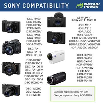 Wasabi Power NP-BX1 Battery Pack & Dual USB Charger