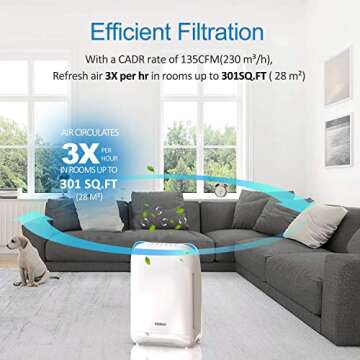 RENPHO Air Purifier for Home Large Room Up to 356 Ft², True HEPA Air Cleaner Filter for Allergies and Pets, Intercept Dust Pollen Smoke, Quiet 28dB