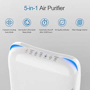 RENPHO Air Purifier for Home Large Room Up to 356 Ft², True HEPA Air Cleaner Filter for Allergies and Pets, Intercept Dust Pollen Smoke, Quiet 28dB