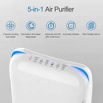 RENPHO Air Purifier for Home Large Room Up to 356 Ft², True HEPA Air Cleaner Filter for Allergies and Pets, Intercept Dust Pollen Smoke, Quiet 28dB
