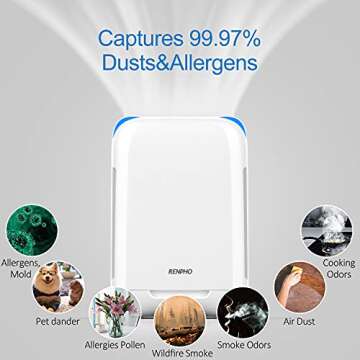 RENPHO Air Purifier for Home Large Room Up to 356 Ft², True HEPA Air Cleaner Filter for Allergies and Pets, Intercept Dust Pollen Smoke, Quiet 28dB