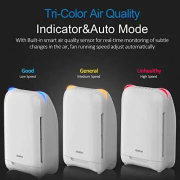 RENPHO Air Purifier for Home Large Room Up to 356 Ft², True HEPA Air Cleaner Filter for Allergies and Pets, Intercept Dust Pollen Smoke, Quiet 28dB