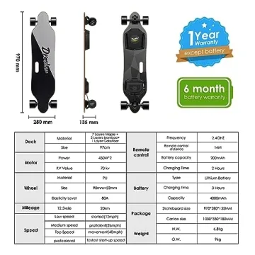 DresKar Electric Skateboard - Speed up to 26 MPH and 12.5 Miles Range