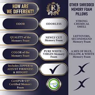 Royal Therapy 2-Pack King Pillows, Memory Foam Pillow, Rayon Derived from Bamboo Pillow, Pillow for Side Sleepers, Bed Pillow, King Size Pillow, Firm Pillow, Shredded Memory Foam Pillows King