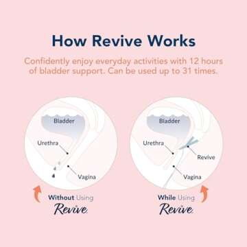 Revive Bladder Support for Women | Discreetly Control Leaks for up to 12 Hours | Supports Stress Incontinence | Comfortable Alternative to Pads & Liners, Reusable & Easy-to-Use | 1 Pack, 31 Day Supply
