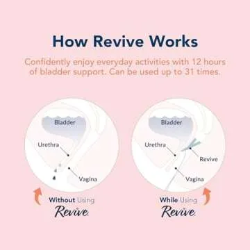 Revive Bladder Support for Women | Discreetly Control Leaks for up to 12 Hours | Supports Stress Incontinence | Comfortable Alternative to Pads & Liners, Reusable & Easy-to-Use | 1 Pack, 31 Day Supply