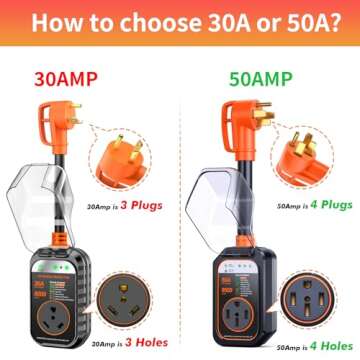 GEARGO RV Surge Protectors 50 Amp RV Circuit Analyzer, Full Protection(9500 Joules), RV Adapter Plug...