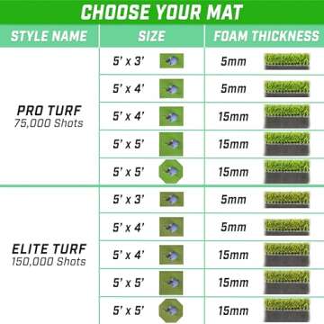 GoSports Golf Hitting Mat ELITE 5x5 ft for Practice