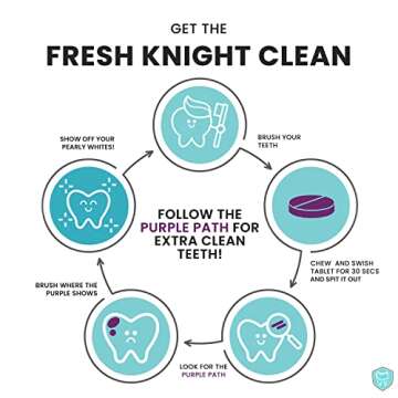 Plaque Disclosing Tablets for Teeth, 96 Count, Dental Disclosing Tablets for Kids or Adults, Shows Plaque, Helps Teach Kids Teeth-Brushing Habits for Clean Teeth, by Fresh Knight, Pack of (1)