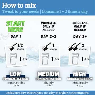 Fast Lyte Electrolyte Powder with 74 Trace Minerals