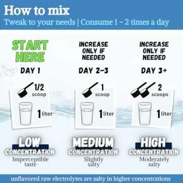 Fast Lyte Electrolyte Powder with 74 Trace Minerals