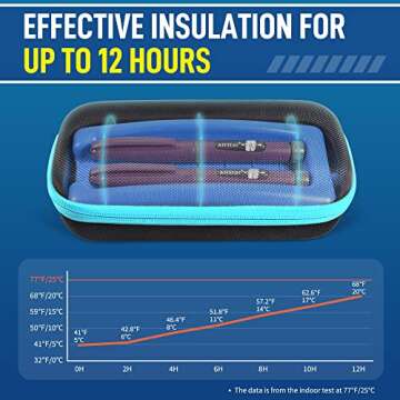 Insulin Cooler Travel Case for Diabetics with Ice Pack