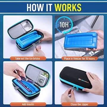 Insulin Cooler Travel Case for Diabetics with Ice Pack