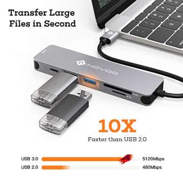 USB C Hub MacBook Pro NOVOO Type C Adapter USB C Dongle, 6 in 1 USB C to HDMI Multiport Adapter Compatible for USB C Laptops and Type C Devices (4K HDMI USB3.0 SD/TF Card Reader 100W PD)