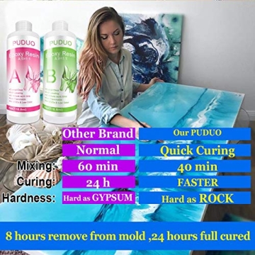 Puduo Epoxy Resin Kit for Jewelry Making and Crafts