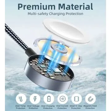 Charger Cable for Apple Watch Upgraded 3 in 2 Fast iPhone Watch Charger USB C Multi Fast Charging Cable Compatible with iWatch Ultra/SE/10/9/8/7/6/5/4/3/2/1 & iPhone 16/15/14/13/12/11/Galaxy S23-4FT