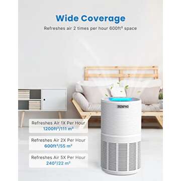 RENPHO Large Room Air Purifiers for Home, HEPA Filter Air Purifiers with 24dB Quiet 5-Stage Filtration for Allergies Dust, Smoke, Pet, Dander, Pollen, Air Cleaner for Living Room Bedroom Office