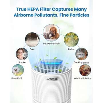 RENPHO Large Room Air Purifiers for Home, HEPA Filter Air Purifiers with 24dB Quiet 5-Stage Filtration for Allergies Dust, Smoke, Pet, Dander, Pollen, Air Cleaner for Living Room Bedroom Office